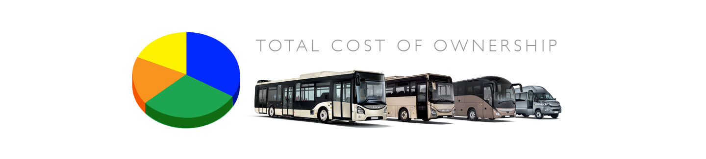​I tillegg til selve salgsprisen, utgjøres totalkostnaden for en buss av flere andre komponenter.