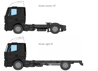 Stralis Comfort Active Time