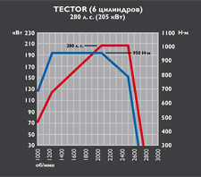 Tector 6 - 280 cv