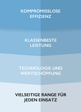 CNG- UND LNG-TRUCKS FÜR DEN GÜTERFERNVERKEHR