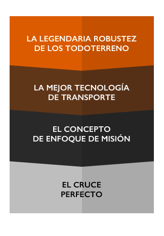 STRALIS X-WAY: EL CAMIÓN QUE TE LLEVA POR <span style="color: #dc5717;">TODO TIPO DE TERRENO</span>
