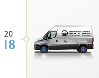 <span id="year-2018"></span>DAILY BLUE POWER IR 2018. GADA STARPTAUTISKĀ FURGONA TITULA IEGUVĒJS “INTERNATIONAL VAN OF THE YEAR 2018”.
