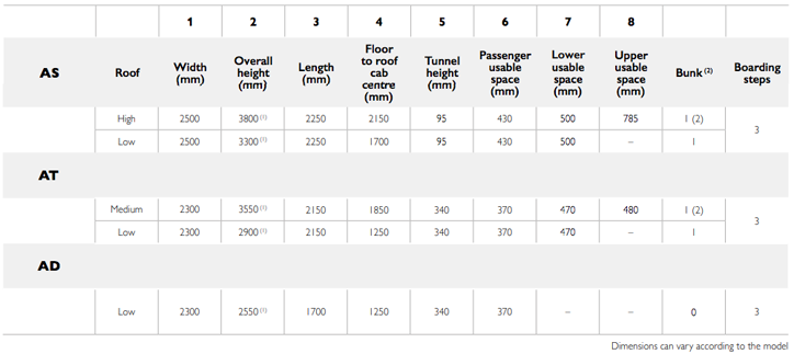 IVECO X-WAY - High efficiency performance