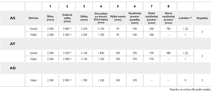 IVECO X-WAY - High efficiency performance