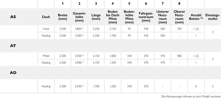 IVECO X-WAY - High efficiency performance