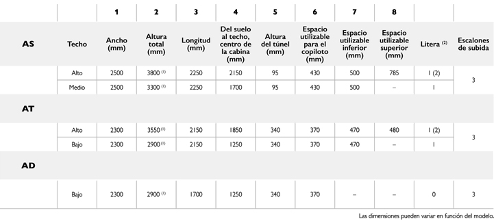 IVECO X-WAY - High efficiency performance