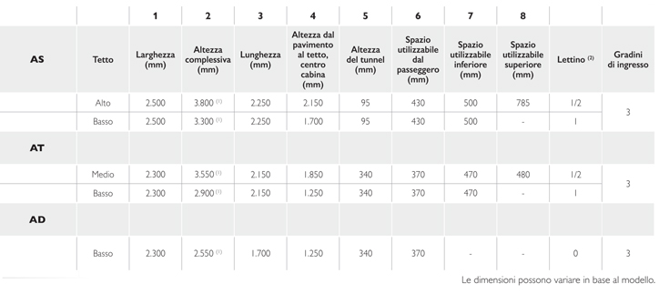 IVECO X-WAY - High efficiency performance