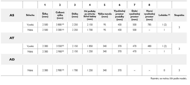 IVECO X-WAY - High efficiency performance