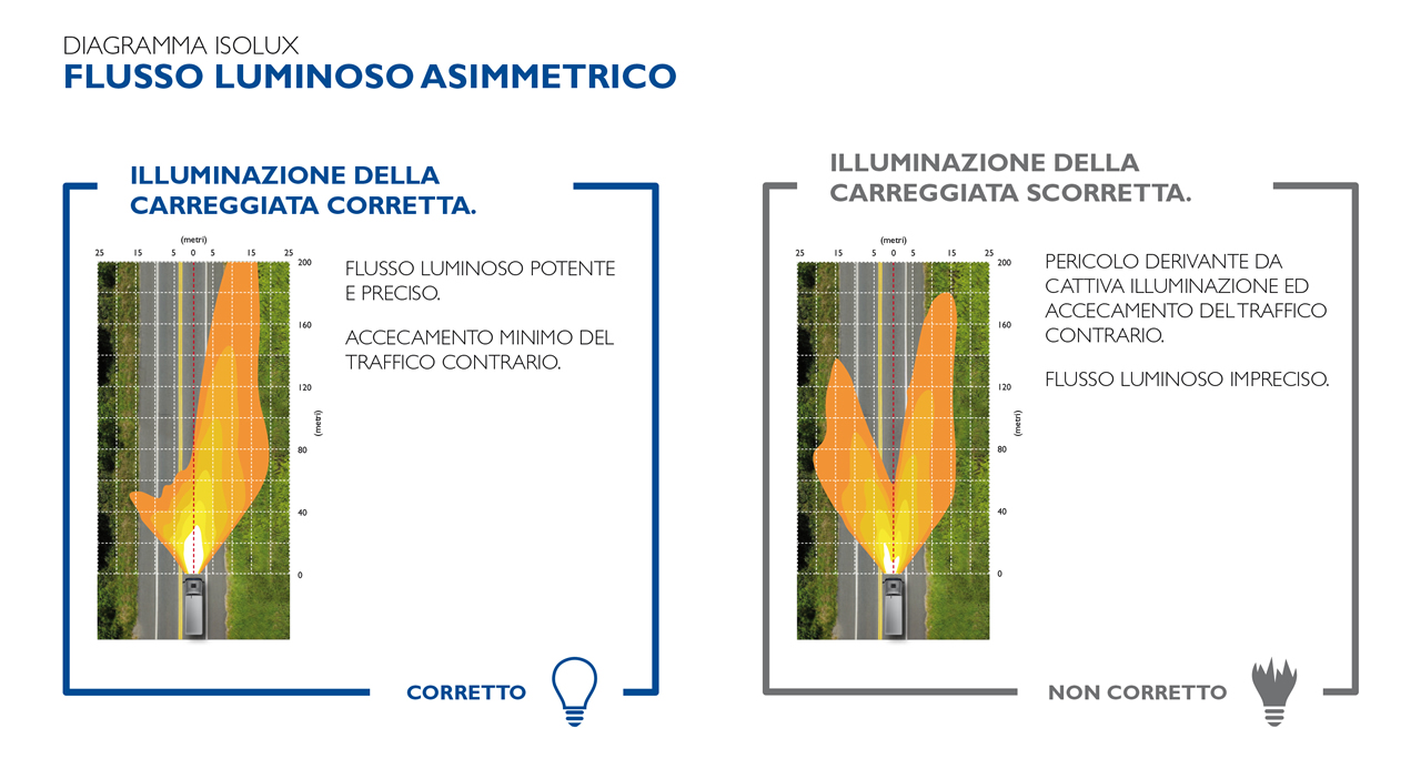 luci e lampadine