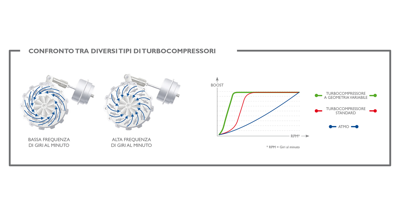 Turbocompressori Iveco Parts