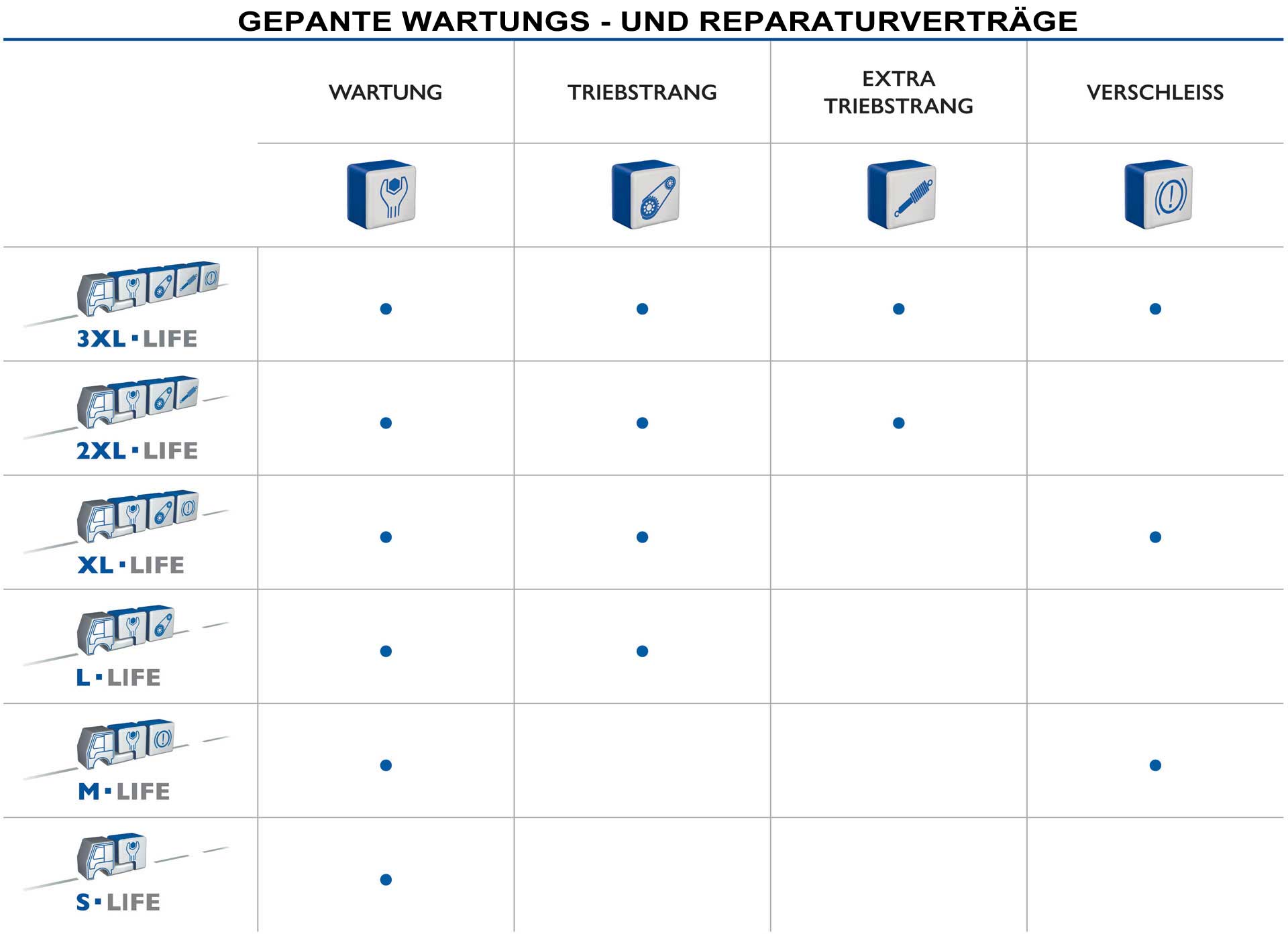 INDIVIDUELLE SERVICEVERTRÄGE