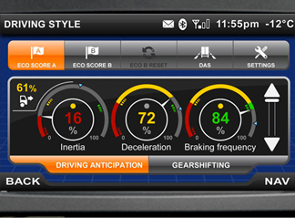 ​DRIVING STYLE EVALUATION