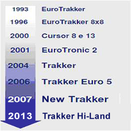 История Trakker