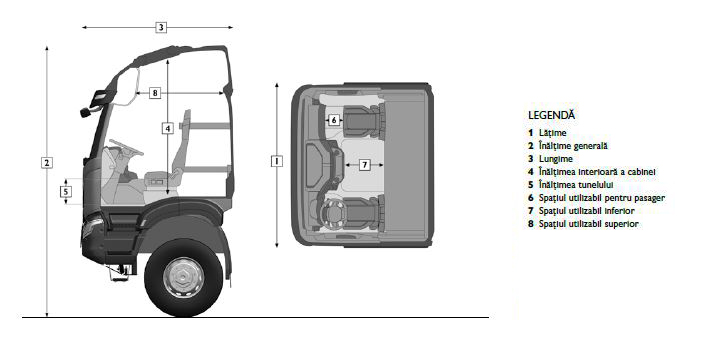Iveco T-WAY Cabine