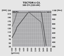 Tector 6 - 300 cv
