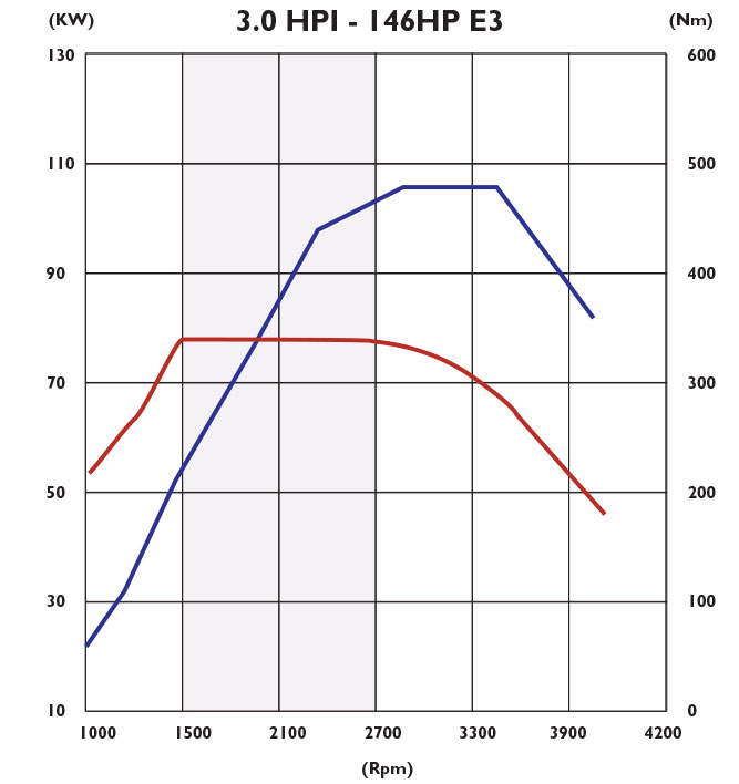 Daily4x4_graph.jpg