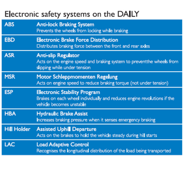 standard_electronic_safety_systems_on_the_daily