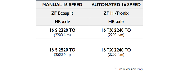 Engine table