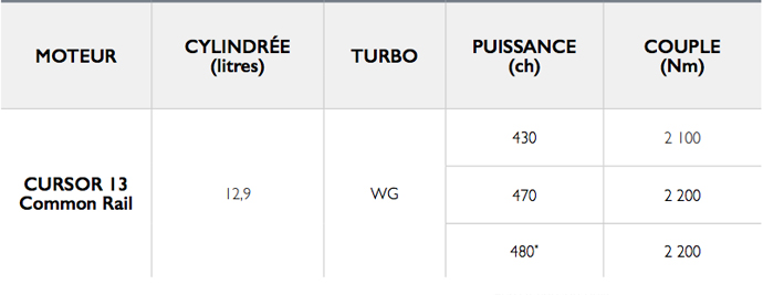 Engine table