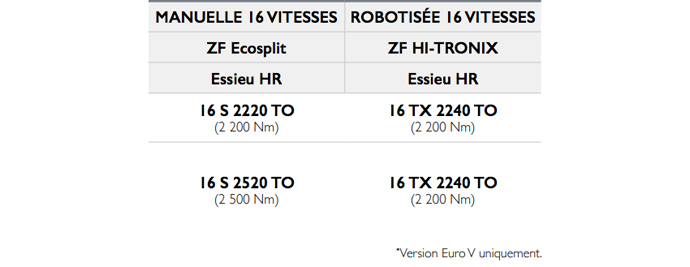 Engine table