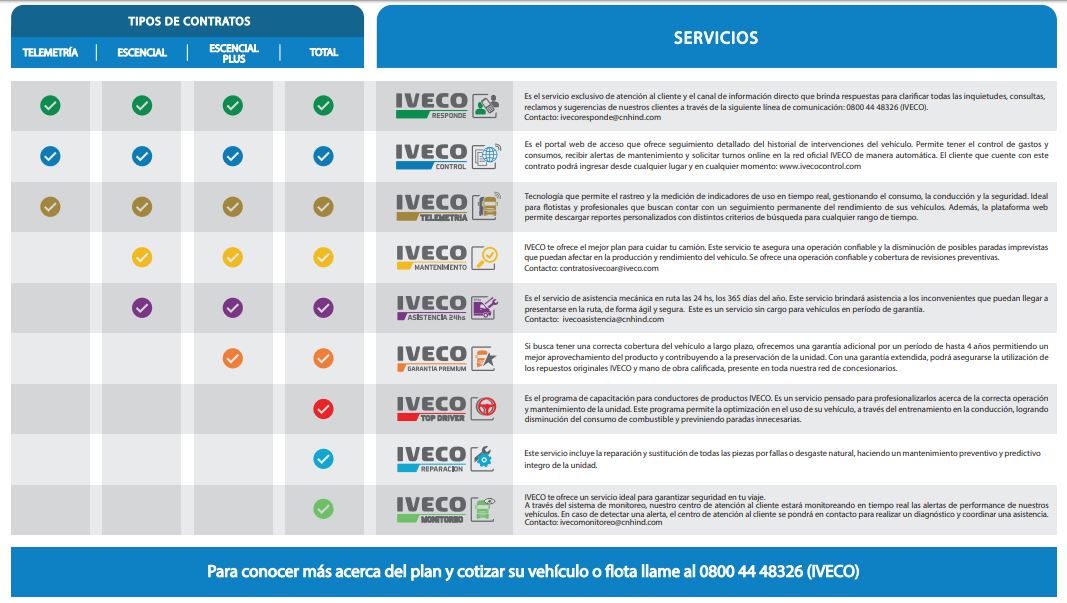 servicios iveco.JPG