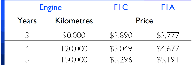 5 Year Fixed Rate- Daily