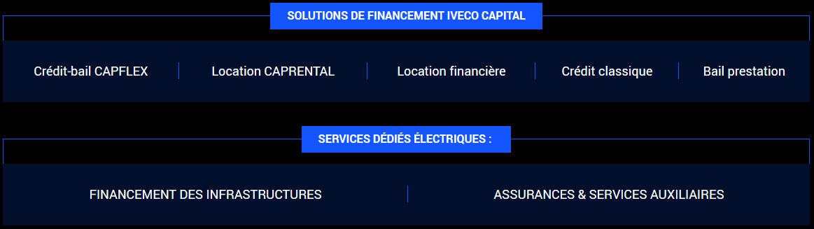 solutions-de-financement-iveco-capital