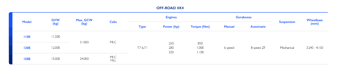 lineup_eurocargo4X4