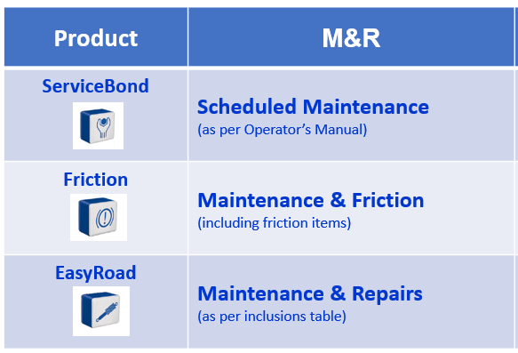 m-and-r-contracts