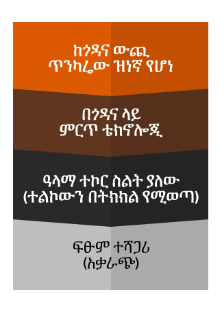 ስትራሊስ ኤክስ-ዌይ ( X-WAY)
ኦን ሮድ (ጎዳና ላይ) እና ኦፍ ሮድ (ከጎዳና ውጭ) የሚነዱት ተሽከርካሪ
