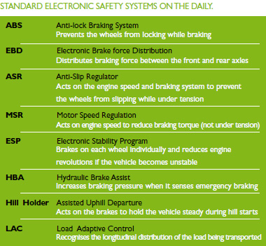 Standard_Electronic_Safety_Systems_On_The_Daily