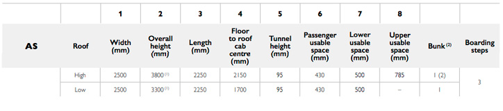 IVECO X-WAY - High efficiency performance