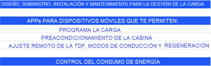 eDaily-mejor-experiencia-de-eMovilidad