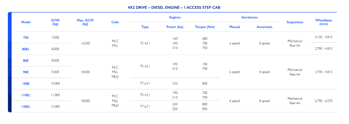 luneup_eurocargo4X2_1