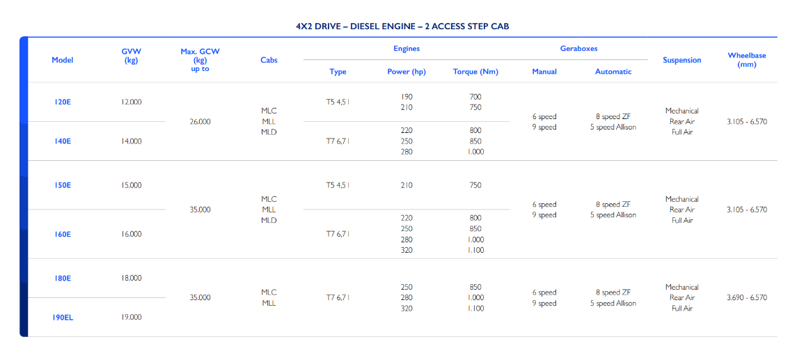 lineup_eurocargo4X2_2