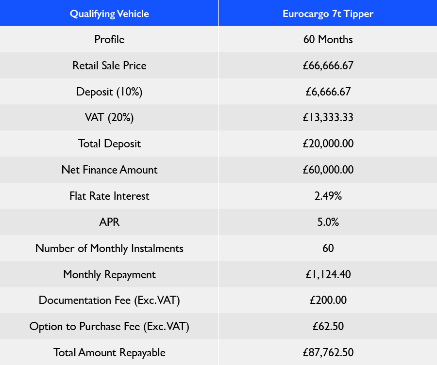 EUROCARGO TIPPER MY24 Hire Purchase Table 2025 Q3 v1