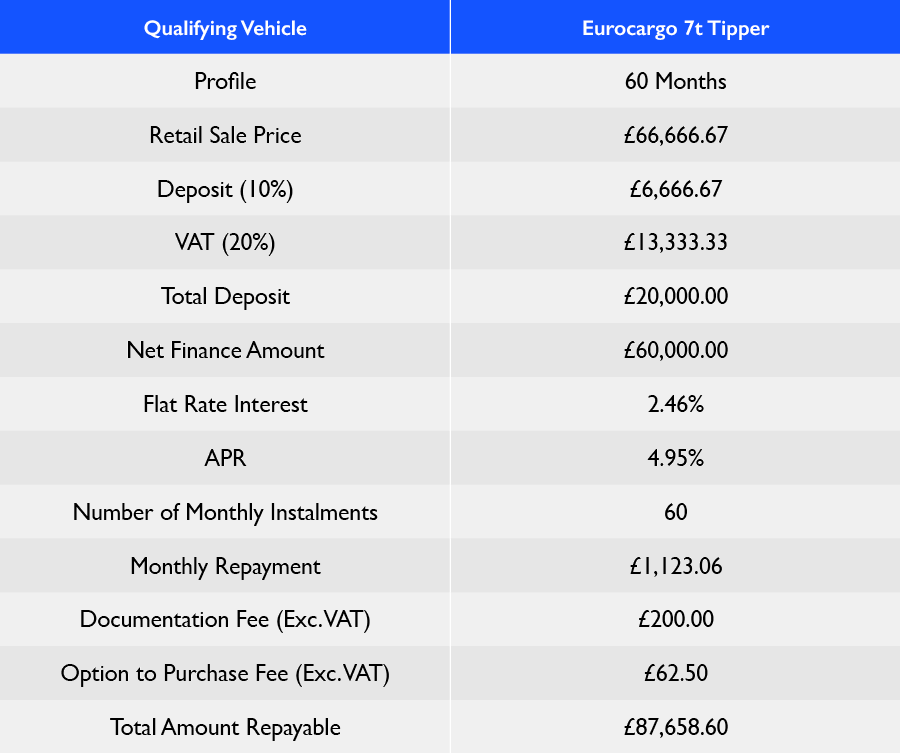 TABLE - MY24 EUROCARGO TIPPER HP 2025 Q4