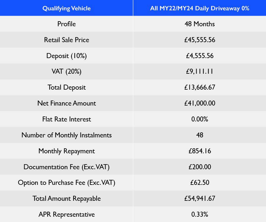 TABLE - Daily Driveaway 0 Finance 2025 Q4 (1)