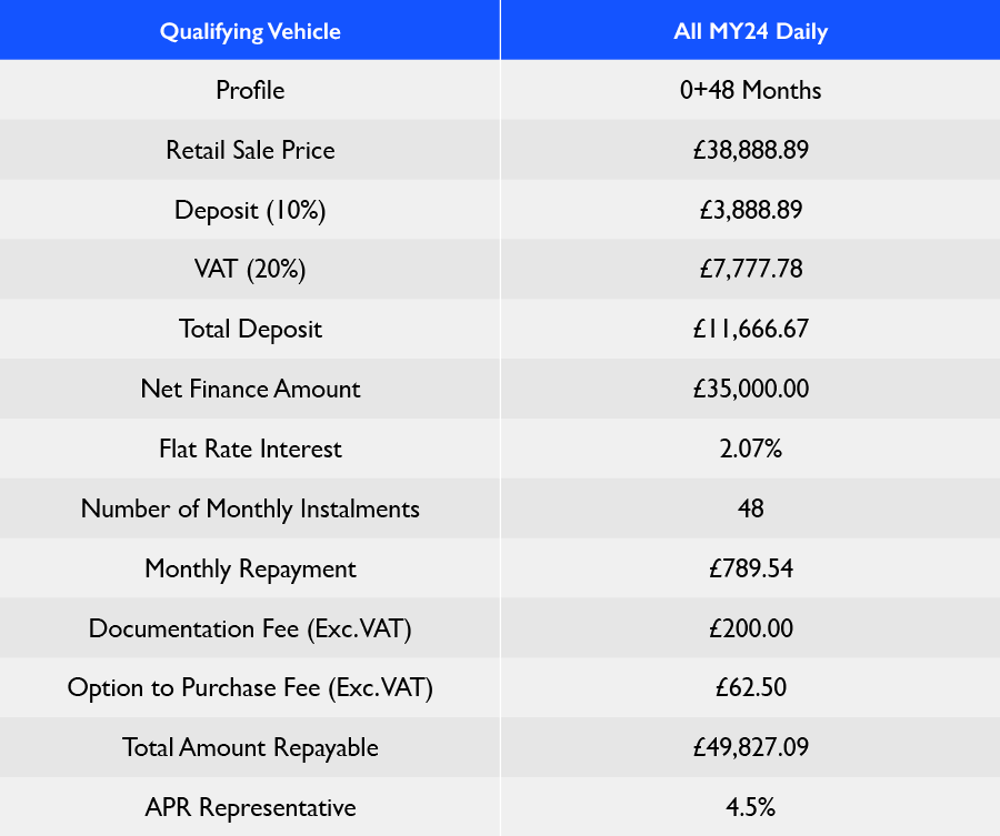 Daily MY24 Hire Purchase Table 2025 Q3 V3