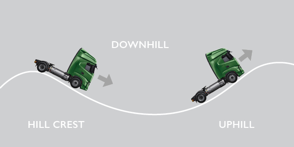 s-way-predictive-drive