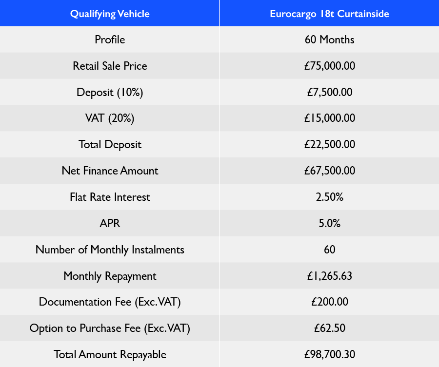 EUROCARGO CURTAIN MY24 Hire Purchase Table 2025 Q3