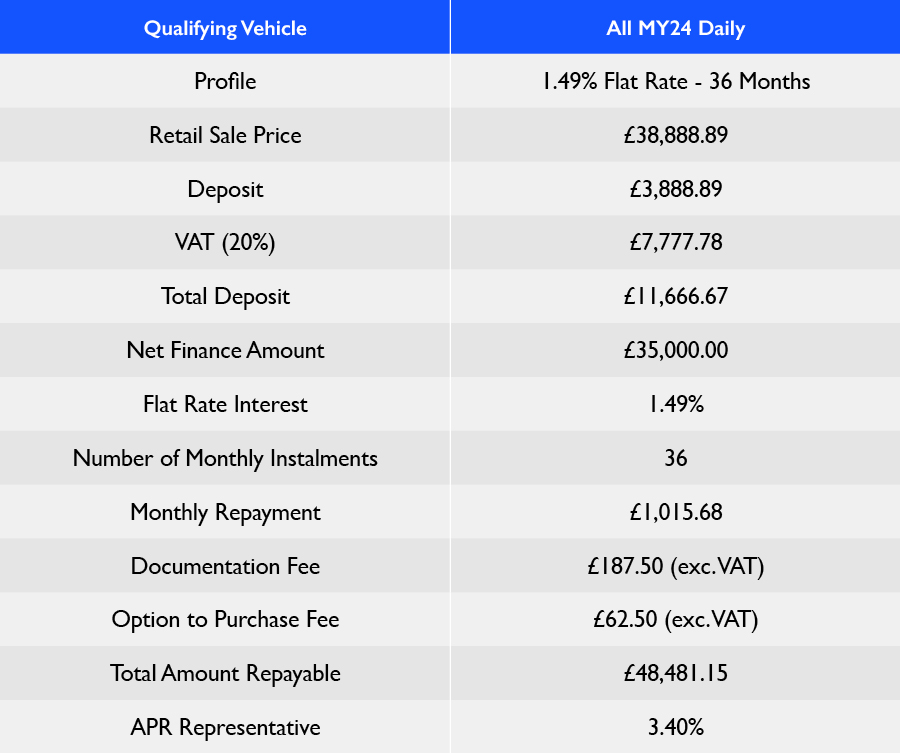 Daily MY24 Hire Purchase Table 2024 Q3