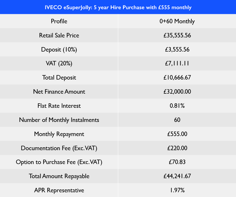 TABLE - eSuperJolly hire purchase 2026 Q3 new dates (1)