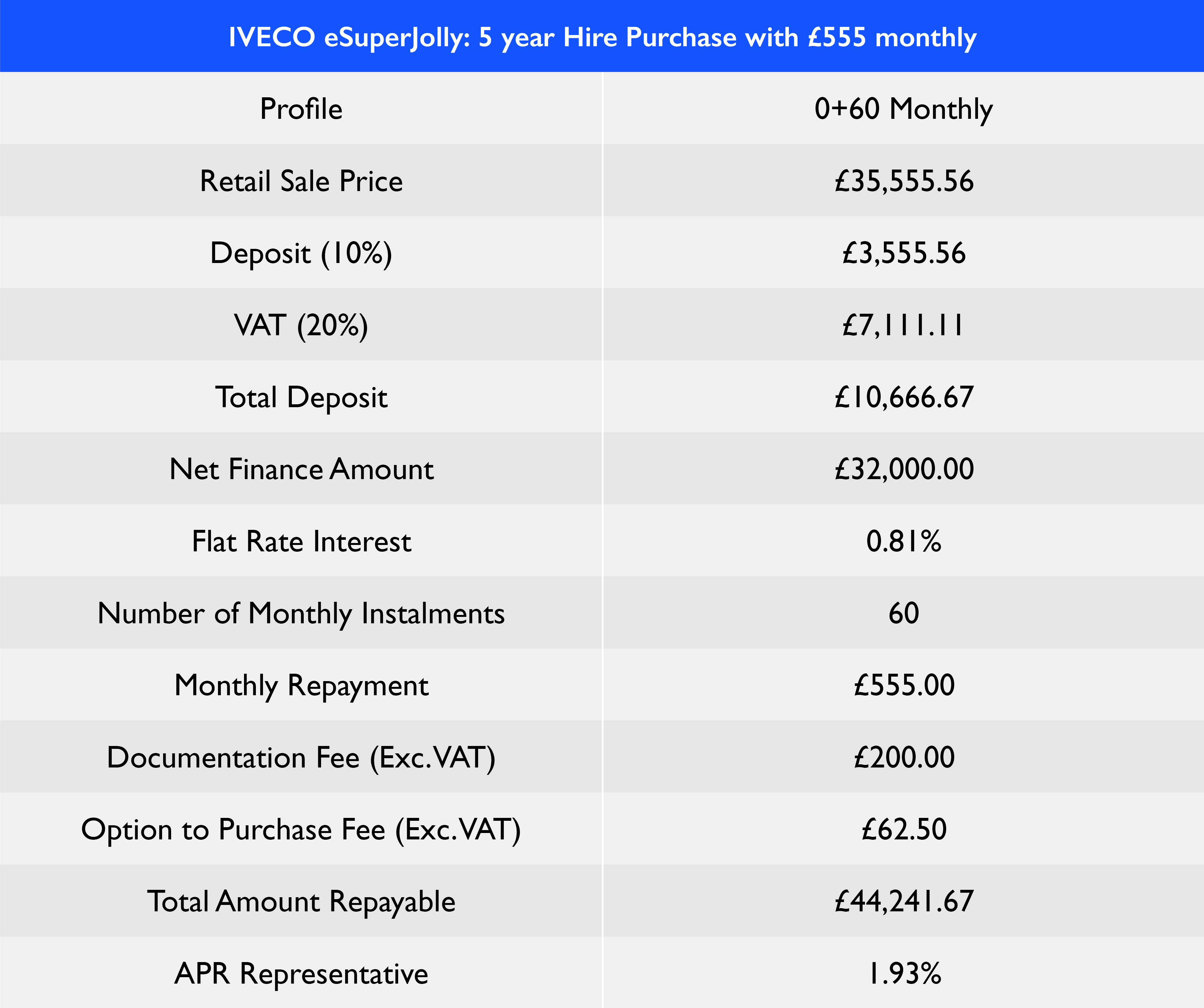 TABLE - eSuperJolly hire purchase 2026 Q3