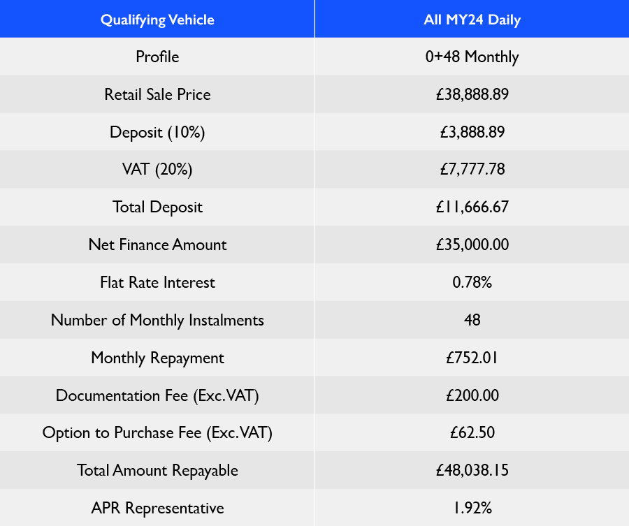 3TABLE - 2026 Q1 MY24 DAILY 192 HIRE PURCHASE (2)