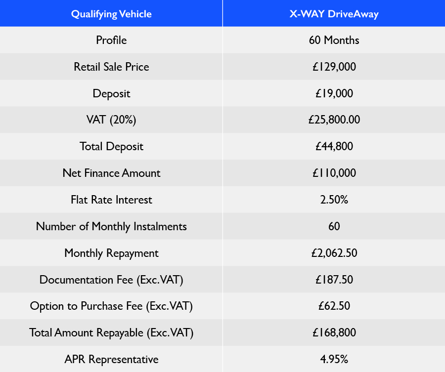 X-Way MY22 Hire Purchase Table 2025 Q1 v1