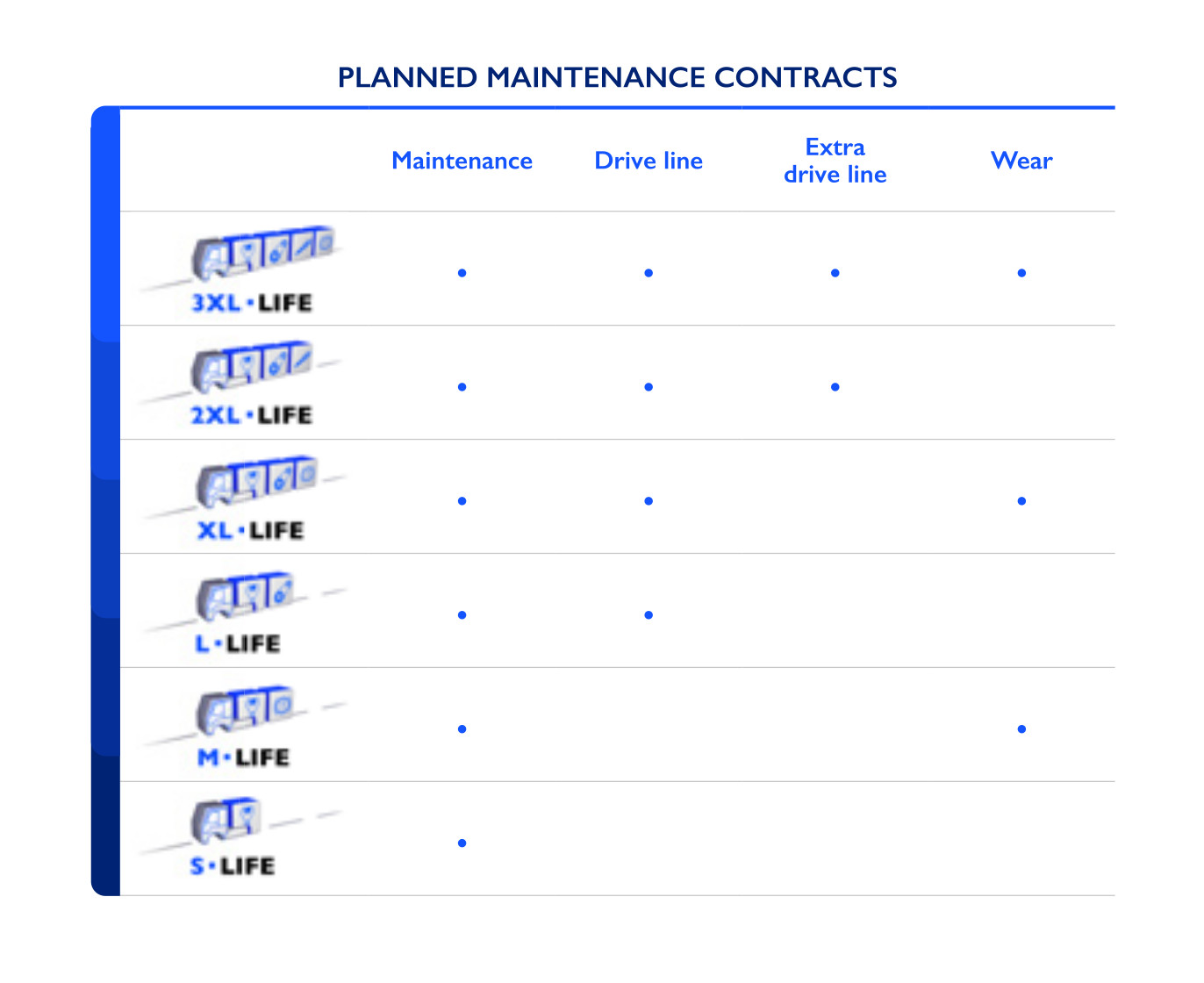 Contracts-UK