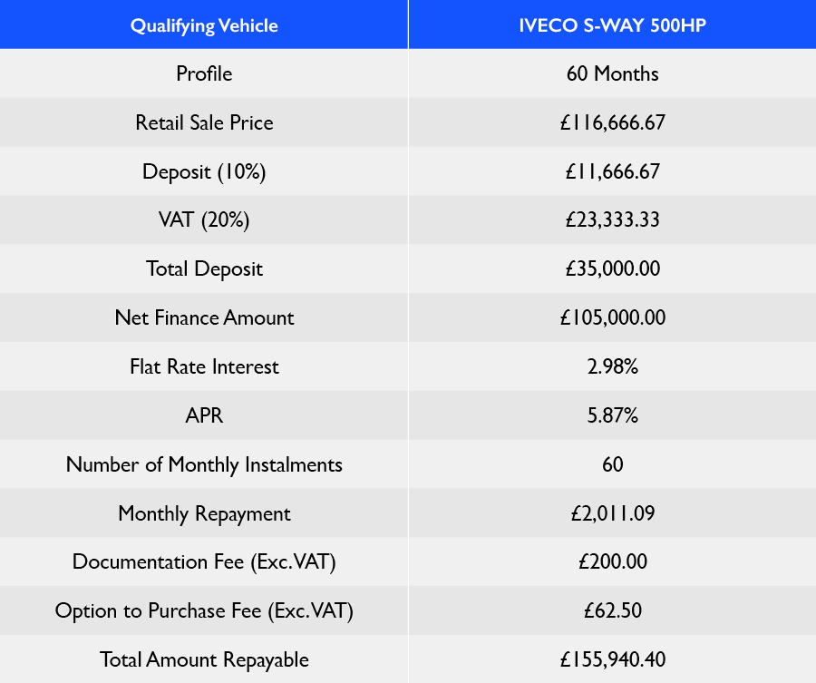TABLE - MY24 S-Way Hire Purchase 2025 Q4