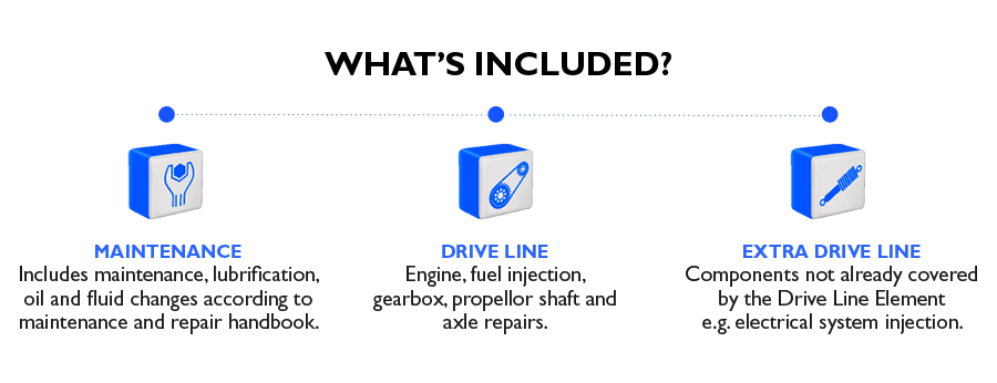 Worry Free Motoring - Whats Included Graphic