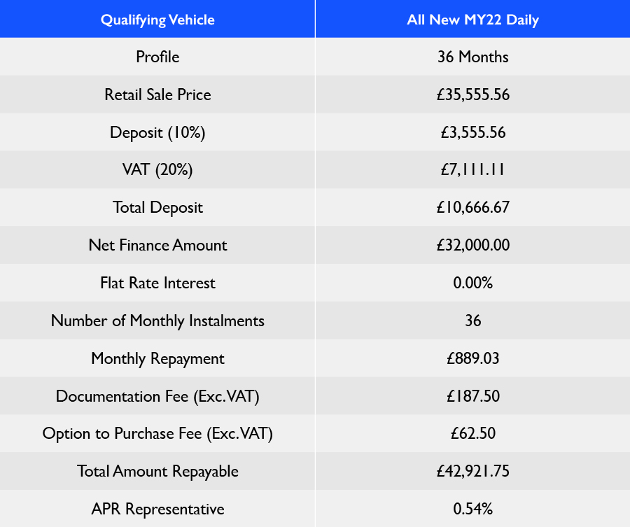 Daily 0 Hire Purchase Table 2024 Q3